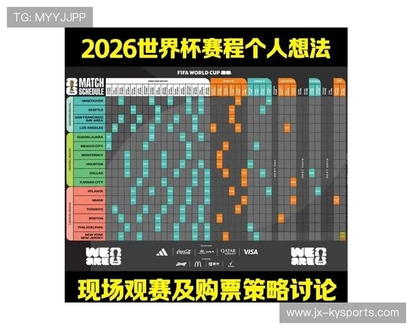 为什么 2026 世界杯赛程被戏称为“史上最烧脑数学题”？深度拆解小组第三名的晋级系数。